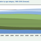 Number of older workers growing over next decade